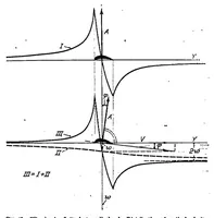 An illustration from Applications of Modern Hydrodynamics to Aeronautics. [in Two Parts (1923)