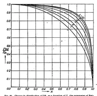 An illustration from Applications of Modern Hydrodynamics to Aeronautics. [in Two Parts (1923)