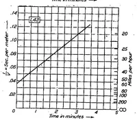 An illustration from The drag of Zeppelin airships (1923)