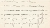An illustration from The Pressure Distribution Over the Horizontal Tail Surfaces of an Airplane I (1923)