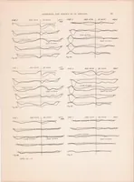 An illustration from The Pressure Distribution Over the Horizontal Tail Surfaces of an Airplane I (1923)
