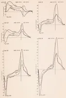 An illustration from The Pressure Distribution Over the Horizontal Tail Surfaces of an Airplane I (1923)