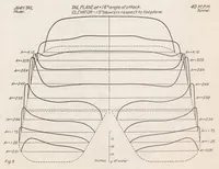 Picture 1 of 6 from The Pressure Distribution over the Horizontal Tail Surfaces of an Airplane II (1921), leaf 10