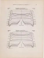 An illustration from The Pressure Distribution over the Horizontal Tail Surfaces of an Airplane II (1921)