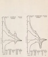 An illustration from The Pressure Distribution over the Horizontal Tail Surfaces of an Airplane II (1921)