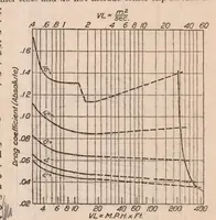 An illustration from Preliminary Experiments to Determine Scale and Slip-Stream Effects on a 1/24th Size Model of a JN4H Biplane (1923)