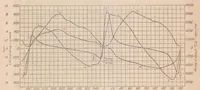 An illustration from Preliminary Experiments to Determine Scale and Slip-Stream Effects on a 1/24th Size Model of a JN4H Biplane (1923)