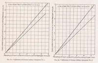 Picture 6 of 6 from Aeronautic Instruments. Section II : Altitude Instruments (1923), leaf 49