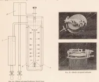 An illustration from Aeronautic Instruments. Section III : Aircraft Speed Instruments (1923)