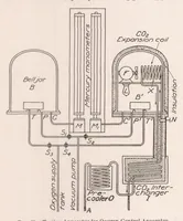 Picture 5 of 6 from Aeronautic Instruments. Section VI : Oxygen Instruments (1923), leaf 20