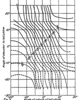An illustration from The tail plane (1923)