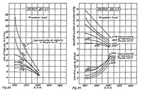 An illustration from Performance of Maybach 300-horsepower airplane engine (1923)