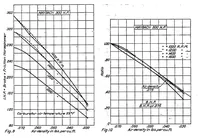 An illustration from Performance of Maybach 300-horsepower airplane engine (1923)