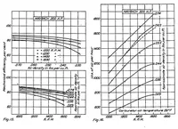 An illustration from Performance of Maybach 300-horsepower airplane engine (1923)