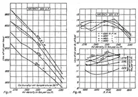 An illustration from Performance of Maybach 300-horsepower airplane engine (1923)