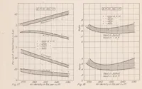 An illustration from Performance of B. M. W. 185-Horsepower Airplane Engine (1923)