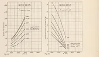 An illustration from Performance of B. M. W. 185-Horsepower Airplane Engine (1923)