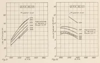 An illustration from Performance of B. M. W. 185-Horsepower Airplane Engine (1923)