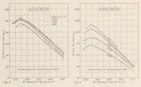 An illustration from Performance of B. M. W. 185-Horsepower Airplane Engine (1923)