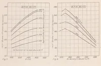 An illustration from Performance of B. M. W. 185-Horsepower Airplane Engine (1923)