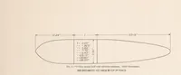 Picture 2 of 4 from The Drag of C Class Airship Hull with Varying Length of Cylindric Midships (1923), leaf 7