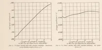 An illustration from The Drag of C Class Airship Hull with Varying Length of Cylindric Midships (1923)