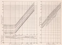 An illustration from The Drag of C Class Airship Hull with Varying Length of Cylindric Midships (1923)