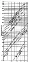 An illustration from Point drag and total drag of navy struts no. 1 modified (1923)