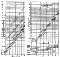 An illustration from Point drag and total drag of navy struts no. 1 modified (1923)