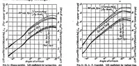 An illustration from Lift and drag effects of wing-tip rake (1923)