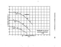 An illustration from Experimental research on air propellers V (1923)