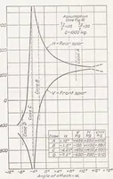 An illustration from Analysis of Stresses in German Airplanes (1923)