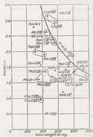 Picture 3 of 5 from Analysis of Stresses in German Airplanes (1923), leaf 29
