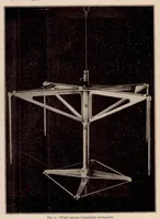 An illustration from The Six-Component Wind Balance (1923)