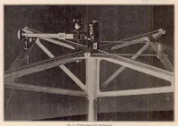 An illustration from The Six-Component Wind Balance (1923)