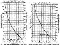 Picture 1 of 2 from Standard atmosphere (1923), leaf 5