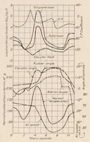 An illustration from The Pressure Distribution over the Horizontal Tail Surfaces of an Airplane III (1923)