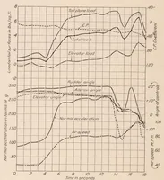 An illustration from The Pressure Distribution over the Horizontal Tail Surfaces of an Airplane III (1923)