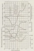An illustration from Pressure Distribution over the Rudder and Fin of an Airplane in Flight (1923)