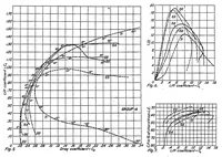 An illustration from Aerodynamic properties of thick airfoils II (1923)