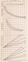 An illustration from Controllability and Maneuverability of Airplanes (1923)