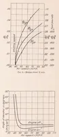 An illustration from Controllability and Maneuverability of Airplanes (1923)