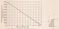 An illustration from Controllability and Maneuverability of Airplanes (1923)
