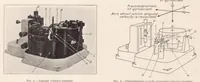 Picture 2 of 3 from A Study of Airplane Maneuvers with Special Reference to Angular Velocities (1923), leaf 4