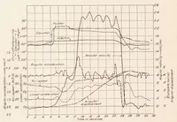 An illustration from A Study of Airplane Maneuvers with Special Reference to Angular Velocities (1923)