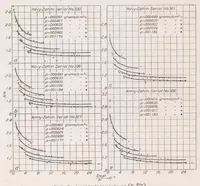 An illustration from The Altitude Effect on Air Speed Indicators II (1923)