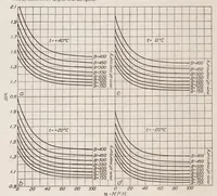 An illustration from The Altitude Effect on Air Speed Indicators II (1923)