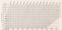 An illustration from The Altitude Effect on Air Speed Indicators II (1923)
