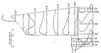 An illustration from Annual Report of the National Advisory Committee for Aeronautics (9Th).Administrative Report Including Technical Reports Nos. 159 to 185 (1924)