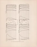 An illustration from The Distribution of Lift Over Wing Tips and Ailerons (1924)